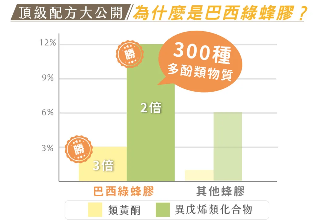 狗狗葉黃素推薦：歸毛家族。圖片來源：歸毛家族 官方網站。